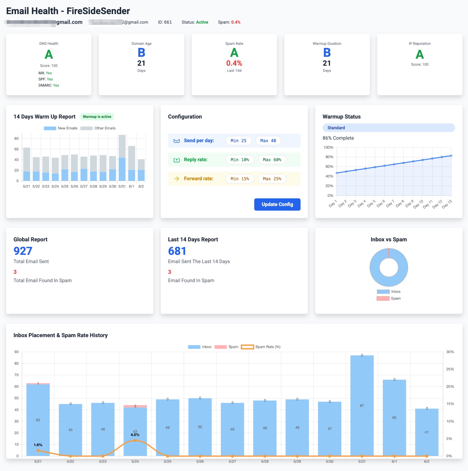 Email Health & Analytics Dashboard